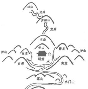 风水问答：风水为何第一步讲究寻龙，龙脉到底怎样找寻？