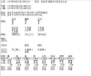 唐艺尹老师独家分析：林有慧小姐八字命理（附：萧敬腾与林有慧的命格合婚）