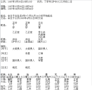 唐艺尹老师独家分析：林有慧小姐八字命理（附：萧敬腾与林有慧的命格合婚）