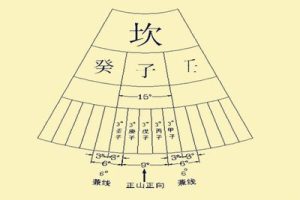 风水小知识：用罗盘勘察房屋风水时，什么情况下，会不推荐客人购买或者租住？