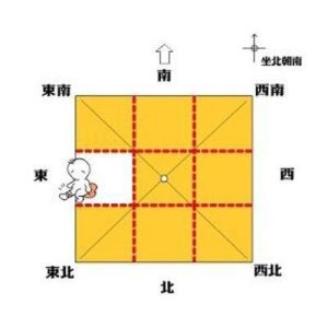 家居风水：房屋住宅缺东方角，会有怎样的影响？（附增强版化解方法）